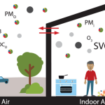 Indoor Air Pollution: Causes and Solutions