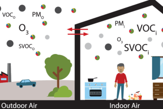 Indoor Air Pollution: Causes and Solutions
