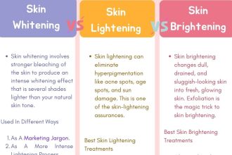 Clinic Next Face’s Guide To Skin Whitening Treatments