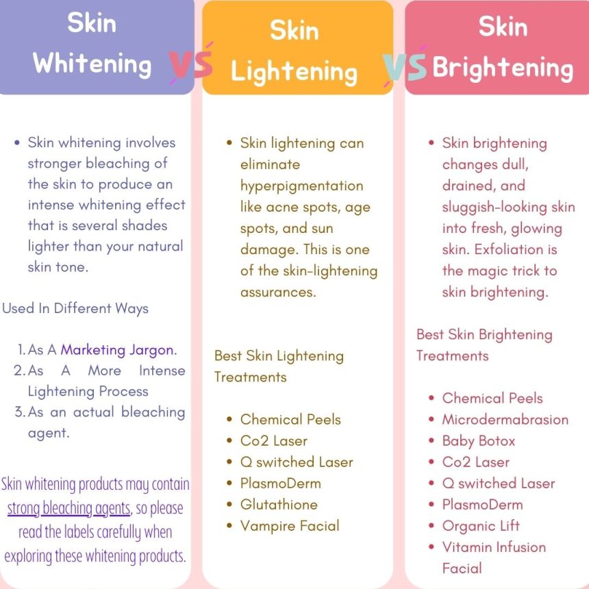 Clinic Next Face’s Guide To Skin Whitening Treatments