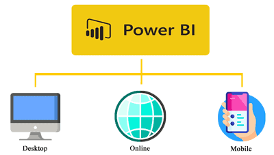 Business Intelligence Consulting and Power BI Development Services