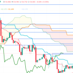 Yen's Continued Depreciation - Light at the End of the Tunnel?