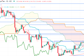Yen's Continued Depreciation - Light at the End of the Tunnel?