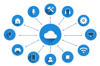 Microsoft Managed Services for Azure