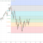 What the S&P 500 futures holds…