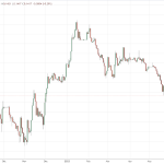 Global economy: what’s going on?