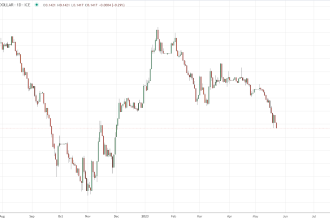 Global economy: what’s going on?