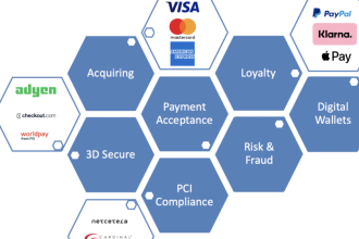 Complete Guide to Payment Service Providers (PSPs) in 2023