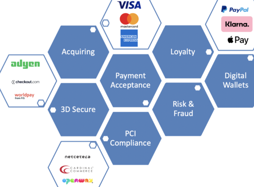Complete Guide to Payment Service Providers (PSPs) in 2023
