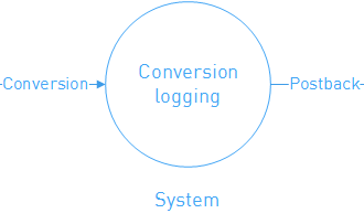 What is a Postback: A Comprehensive Overview