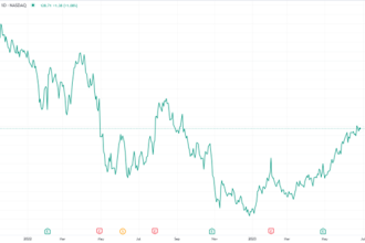 Amazon stock: buy, sell, or wait?