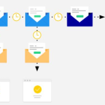 What are Drip Campaigns & How to Use Them to Nurture Leads for Long-Term Success