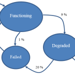 Markov Analysis: What It Is, Uses, and Value