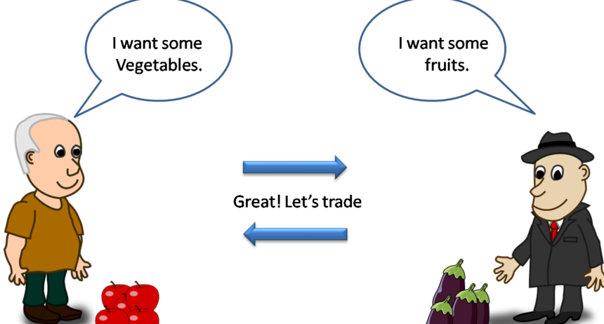 Bartering: Joining a Network to Exchange Goods and Services
