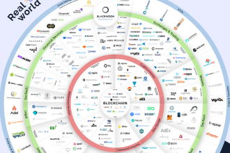 WOO Network's Roadmap: Paving the Way for a Connected Blockchain Ecosystem
