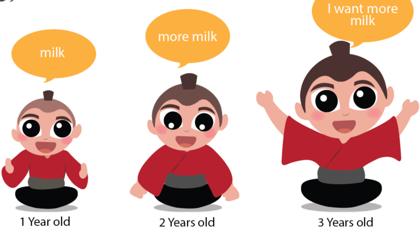 Understanding Causes and Signs of Speech Delay in Children