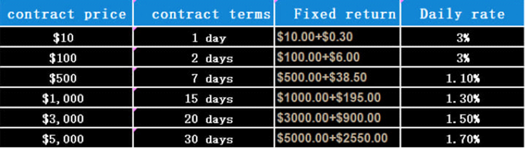 Mining Contracts from $10: How to Invest and Earn Passive Income with Mining