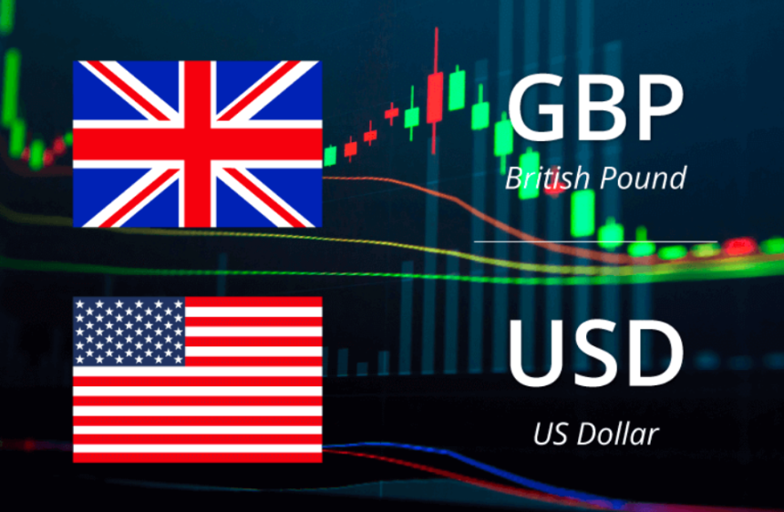 Exploring the History and Analysis of GBP/USD