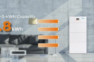 Home Battery Backup
