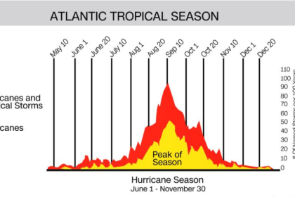 Hurricane in the Atlantic by this Weekend