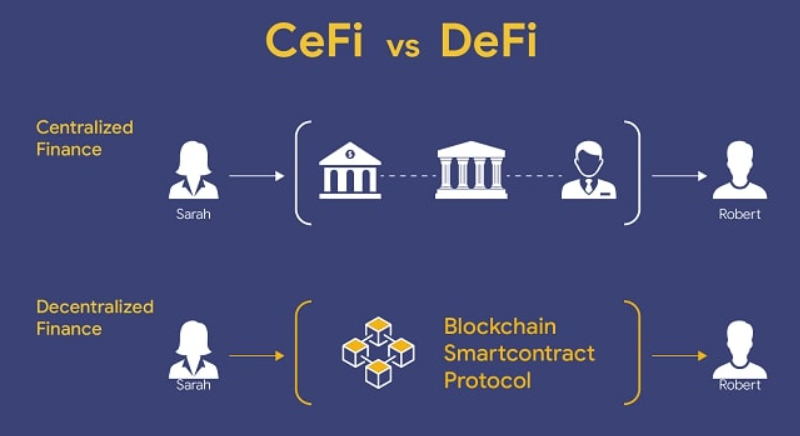PegNet (PEG) and Decentralized Finance (DeFi): Enabling Secure and Transparent Transactions