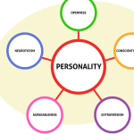 6 Personality Traits That Make You Ideal for Fostering Children in Portsmouth