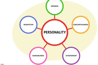 6 Personality Traits That Make You Ideal for Fostering Children in Portsmouth