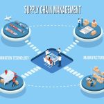 Defining Supply Chain Management: Highlighting Its Role in Global Trade
