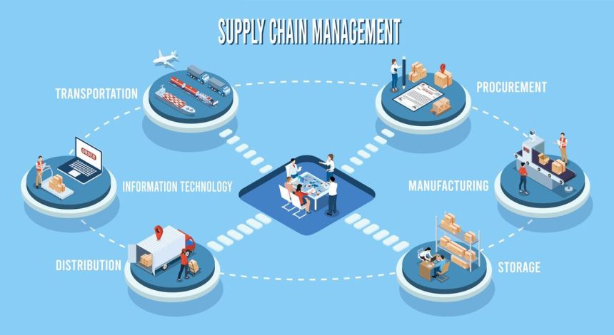 Defining Supply Chain Management: Highlighting Its Role in Global Trade