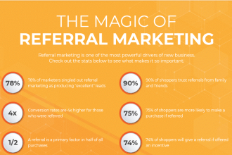 Referral Marketing