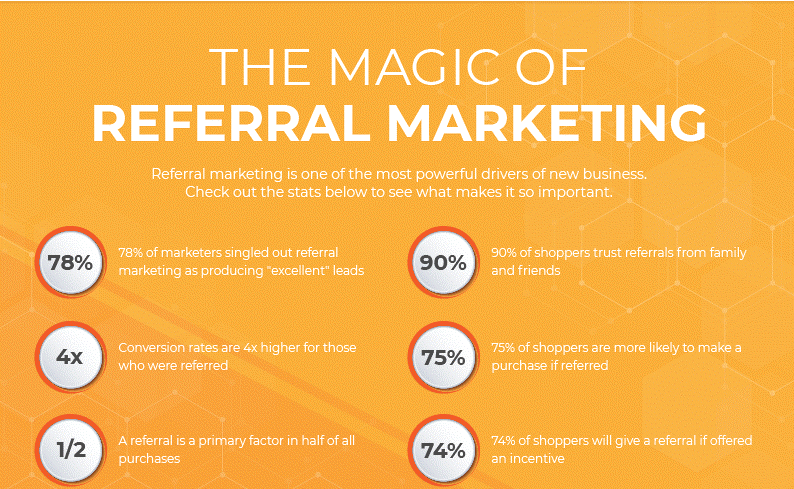 Referral Marketing