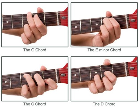 Beginner Guitar Chords: Your Gateway to Playing Music
