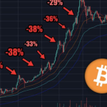 Analyzing Price for Bitcoin Corrections: Patterns and Causes in 2023