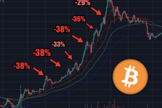Analyzing Price for Bitcoin Corrections: Patterns and Causes in 2023