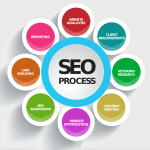 Beyond Keywords: How SEO Outreach Can Elevate Your Content