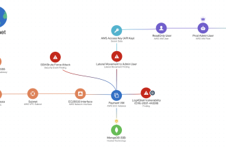 Securing Multi-Cloud Environments with CSPM: Best Practices and Strategies
