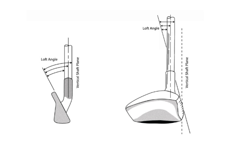 Missing the Mark? Unveiling the Mystery of Loft in Golf Clubs
