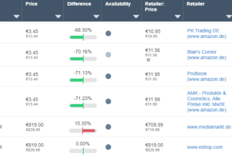 Implementation of Dynamic Pricing in the E-commerce industry on the example of the Dealavo application