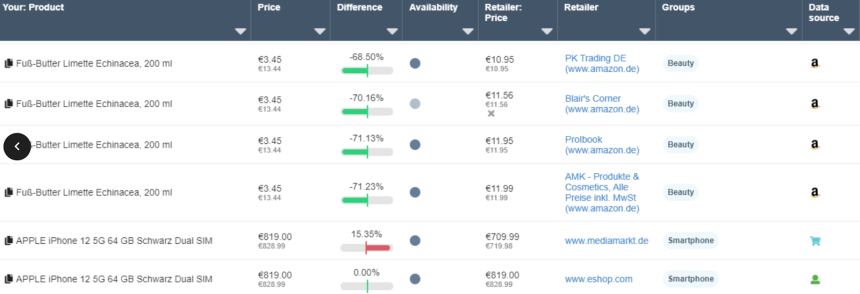 Implementation of Dynamic Pricing in the E-commerce industry on the example of the Dealavo application
