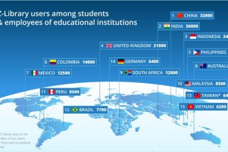 How a Non-Profit Digital Library is Helping Underserved Communities Globally