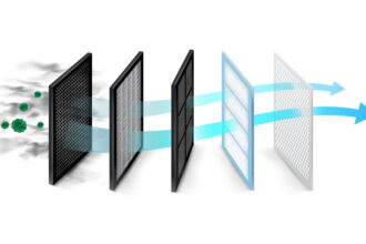 Top Reasons to Have Quality Air Filters in Your Home