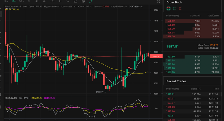 Navigating the Crypto Futures Market: Strategies for Managing Risk and Reward