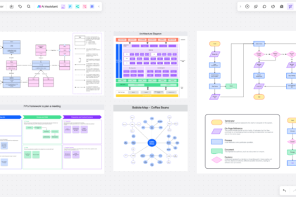 Visualize Design Idea: Online Diagram Maker Paving the Way in Drawing