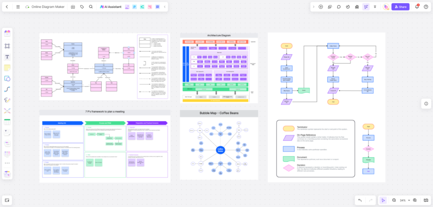 Visualize Design Idea: Online Diagram Maker Paving the Way in Drawing