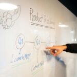 How a Product Launch Strategy Service Can Boost Your Success