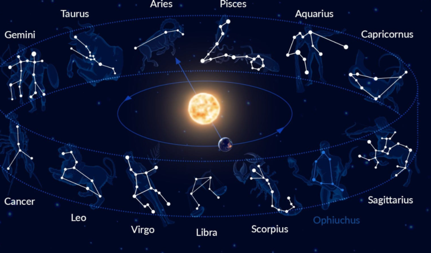 Astrology: Understanding Your Zodiac Strengths