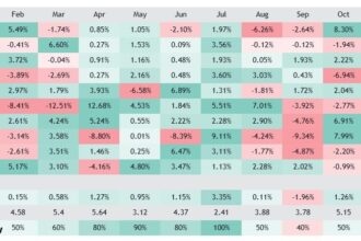 Seasonal Rallies and What Investors Should Know