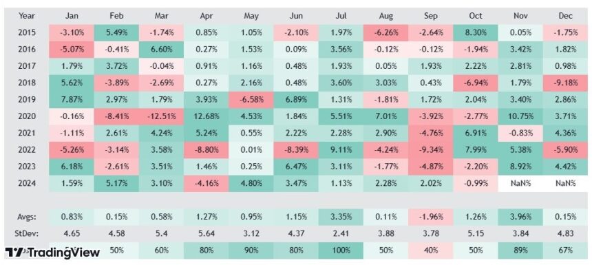 Seasonal Rallies and What Investors Should Know