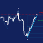 A Doji Candle: What Is It?