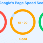 Speed Matters in SEO